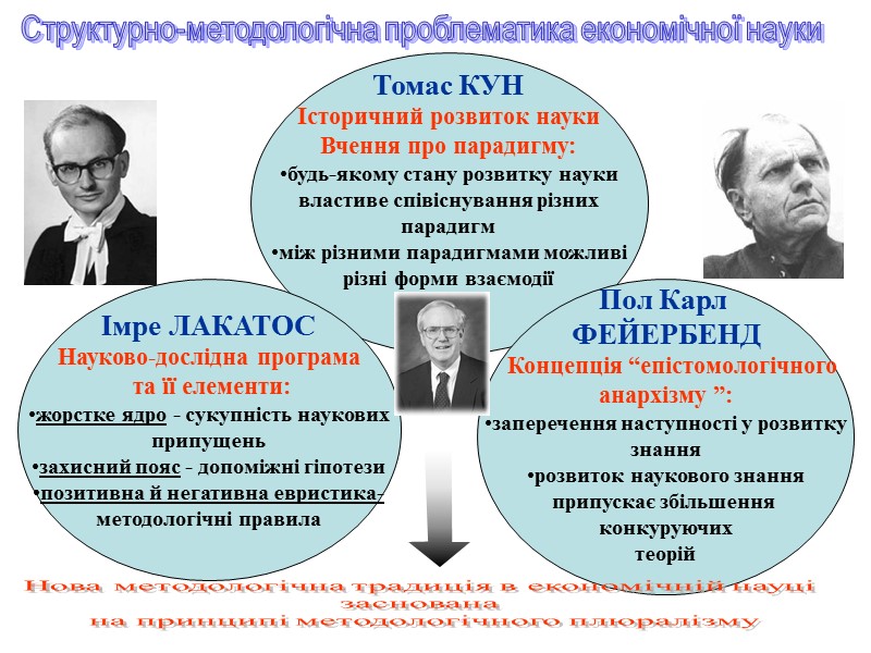 Томас КУН Історичний розвиток науки Вчення про парадигму: будь-якому стану розвитку науки властиве співіснування